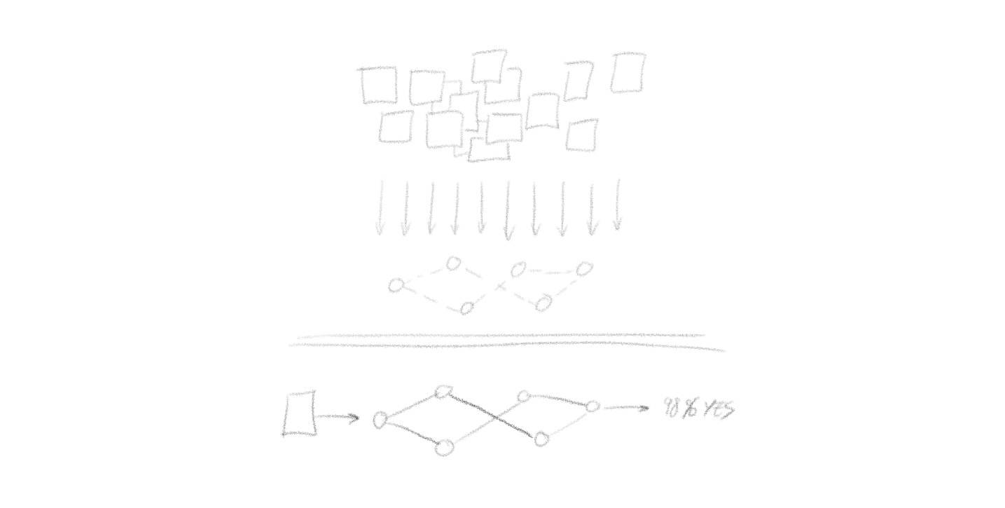 Beyond Machine Learning
