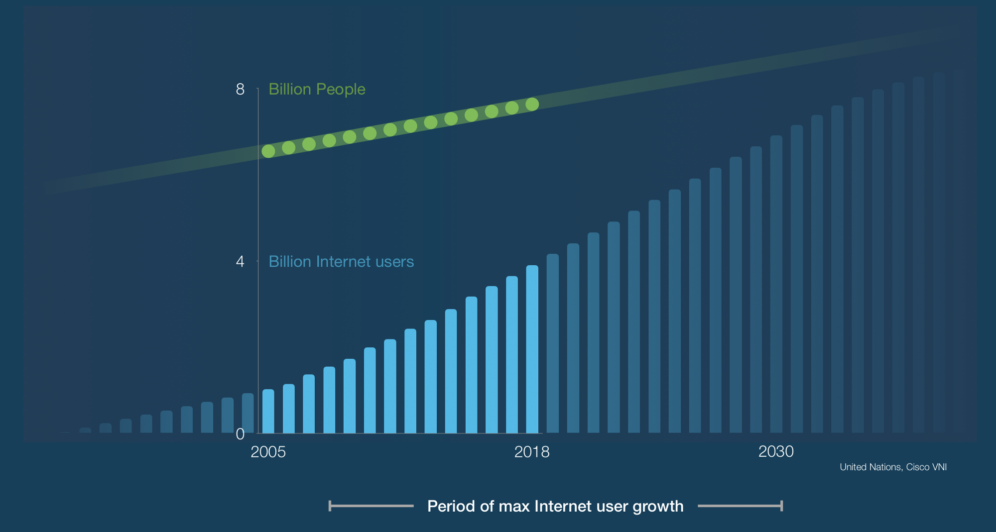 Building Digital Societies of Tomorrow