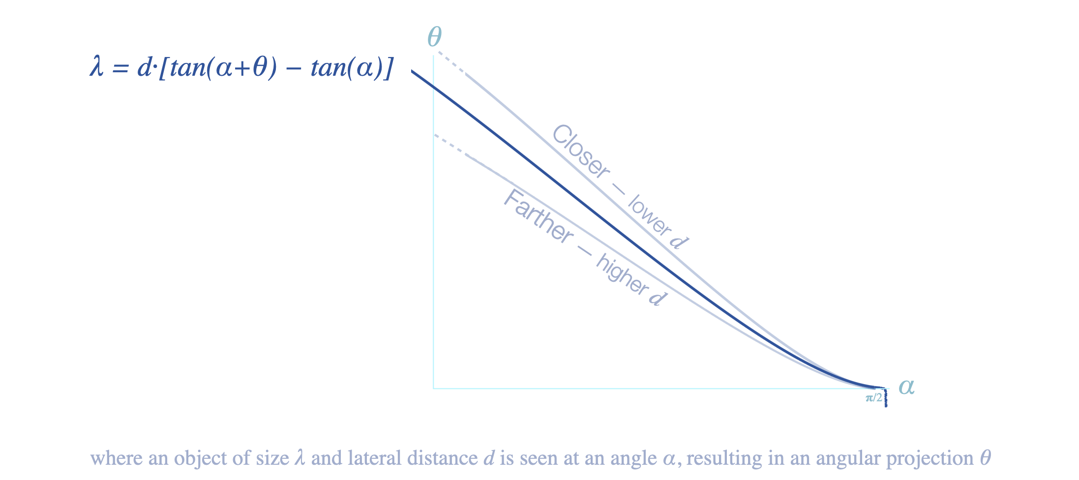 Flying at the speed of light